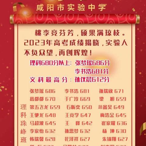 陕西省西安市有什么高中