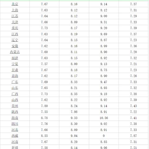 2025.11.29南宁今日最新油价查询