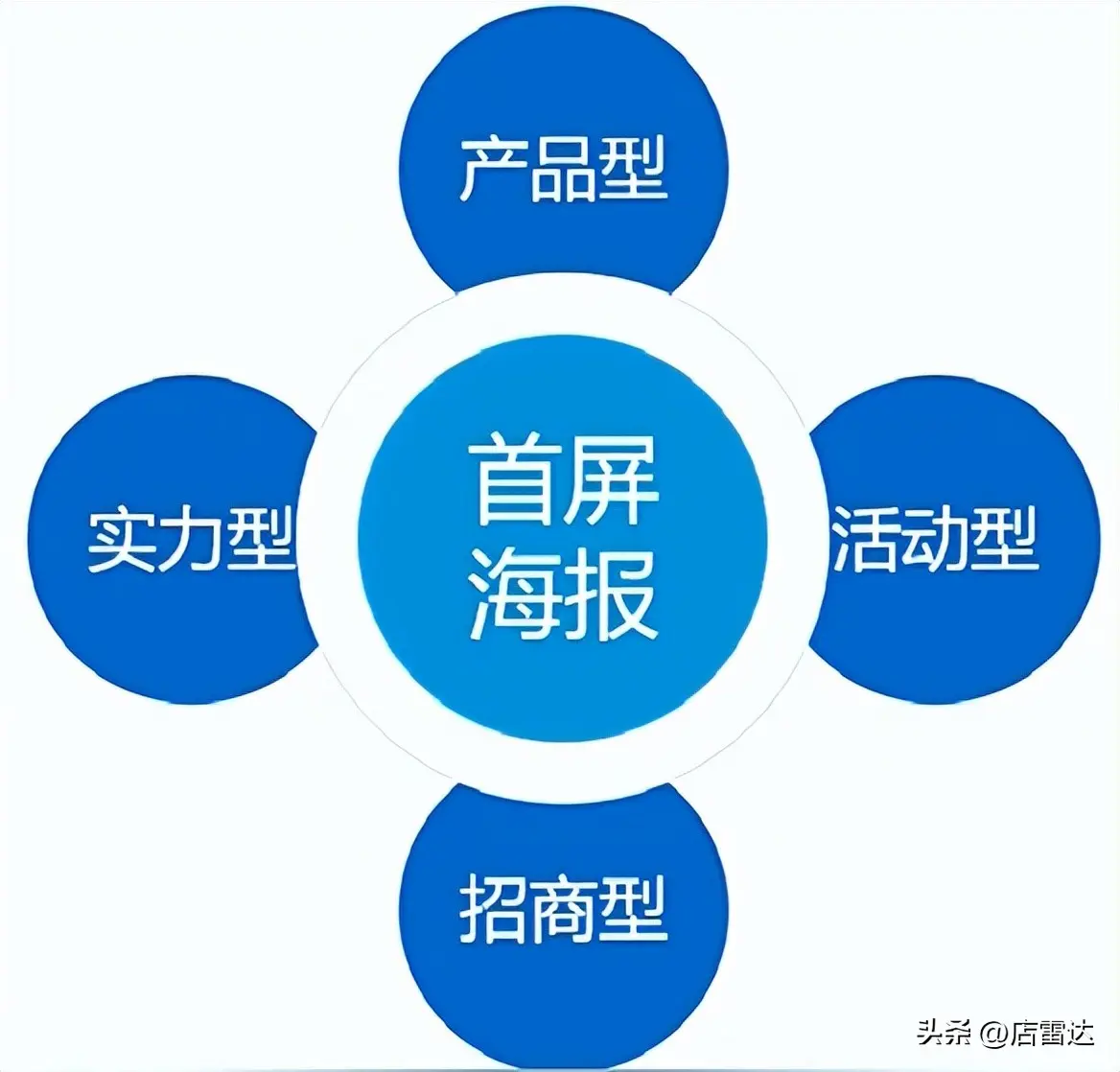 1688无线首页怎么装修 1688首页装修的好处