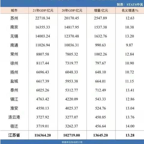 无锡市的选调生怎么样