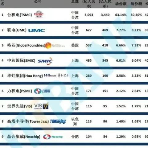 合肥之晶相关长尾关键词有哪些