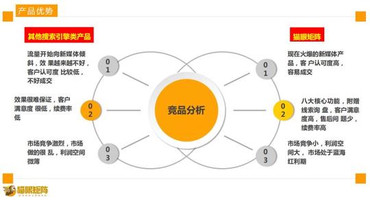 短视频里知道的人很多但，是不怎么变现的项目
