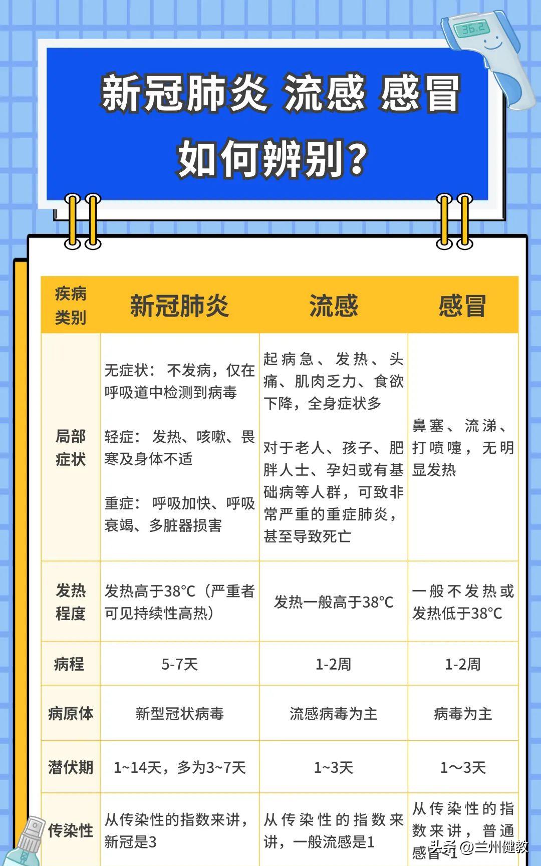 深圳又发现一例
 ,深圳又发现一例新冠肺炎