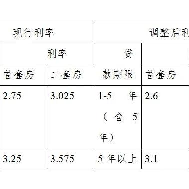 临沂市公积金还贷的长尾关键词有什么