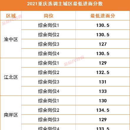 重庆省考行测和哪个像
