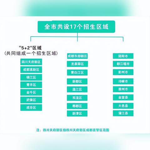 成都市志愿填报怎么填