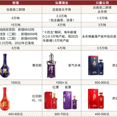 河南仁和酒怎么样