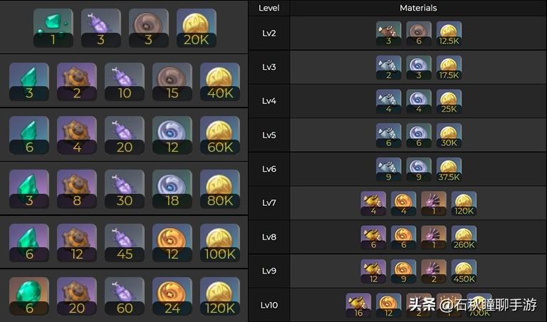 原神怎么获得寻宝盘（原神沙堆怎么探索）