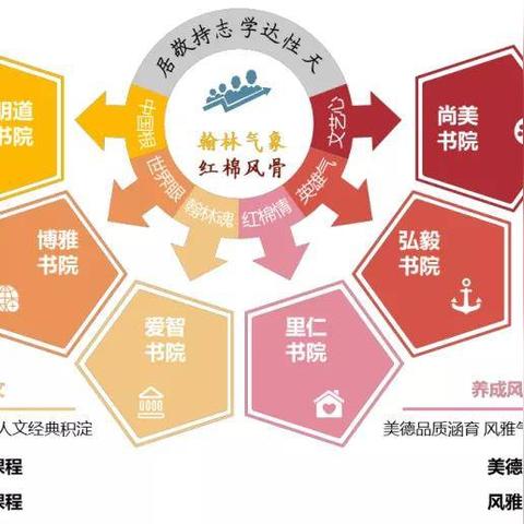 东莞市第一中学怎么进的