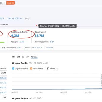 什么是sem 什么是seo