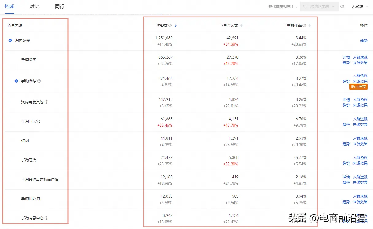 独立站权重怎么提升 怎么提升独立站权重