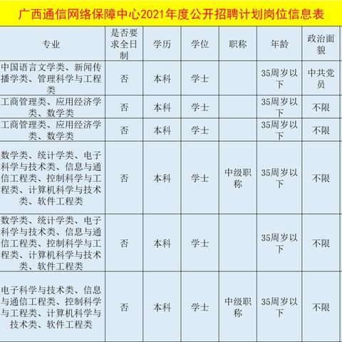 南宁市编制怎么考进去的