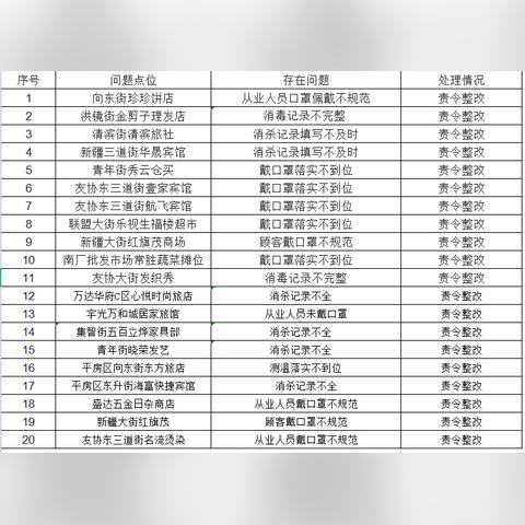 哈尔滨郊区平房进度图相关长尾关键词有哪些
