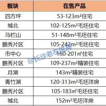 长沙市开福北医院怎么样