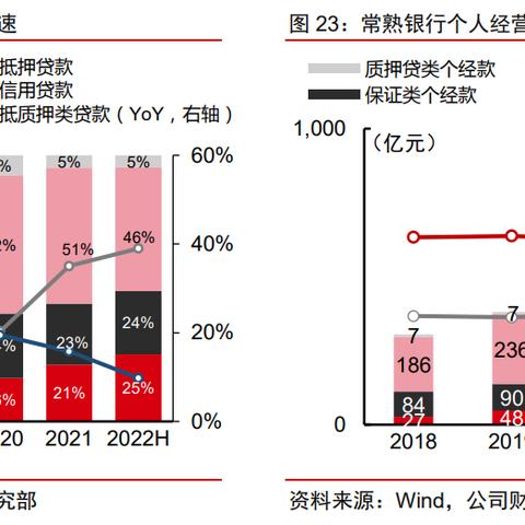苏州常熟贷款哪里最好