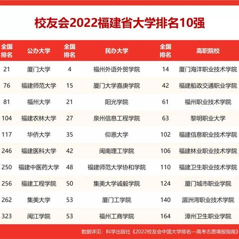 2022年福建几月几号下大暴雨？