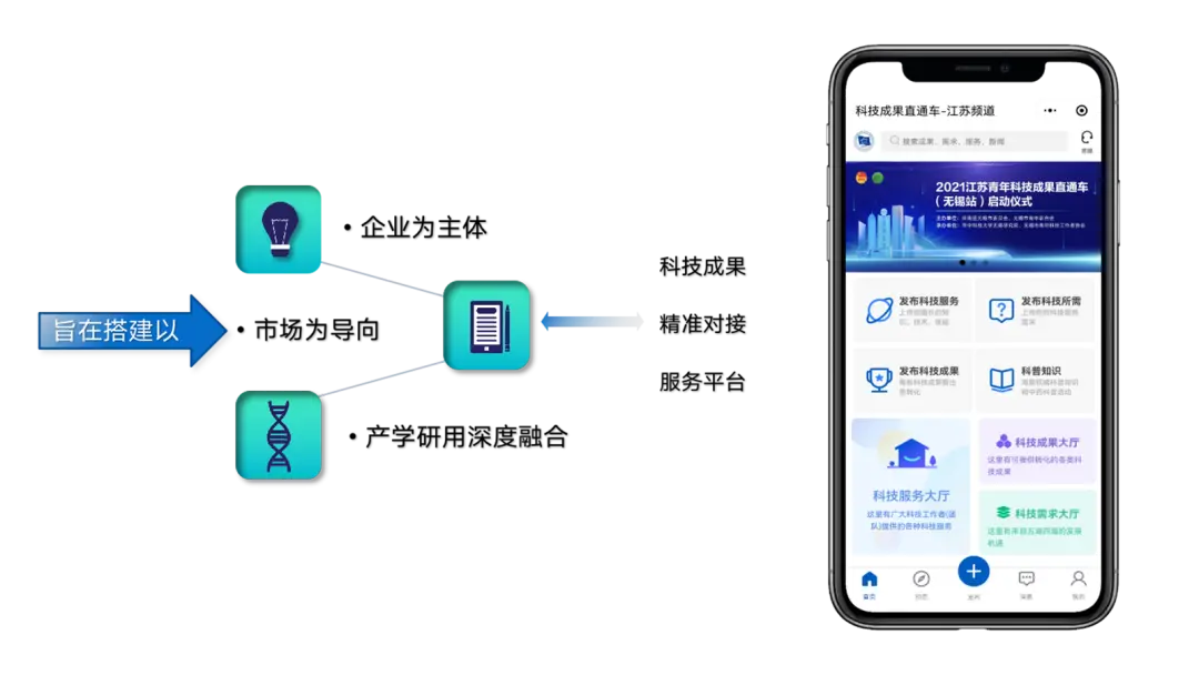 开好店铺直通车难吗 如何开好直通车