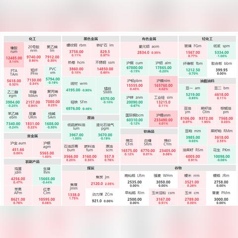 盘点上海橡胶期货相关关键词有哪些