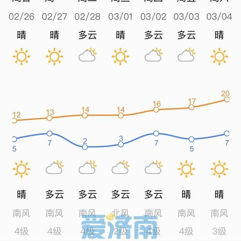 2026.1.3重庆今日气温变化情况