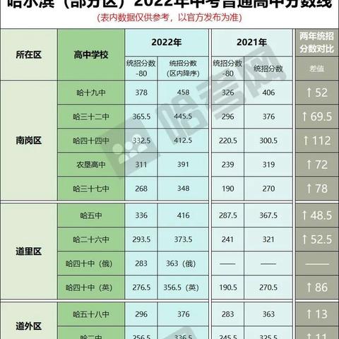 哈尔滨道外汽车整理相关长尾关键词有哪些