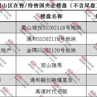 合肥市好国企有哪些公司