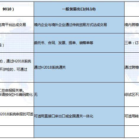 跨境网店介绍怎么写