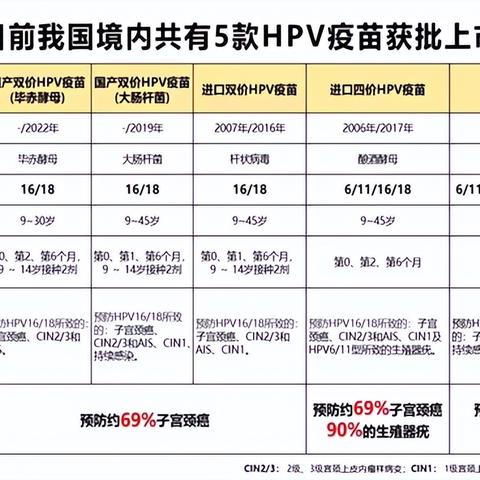 石家庄市二院hpv检查的长尾关键词有什么