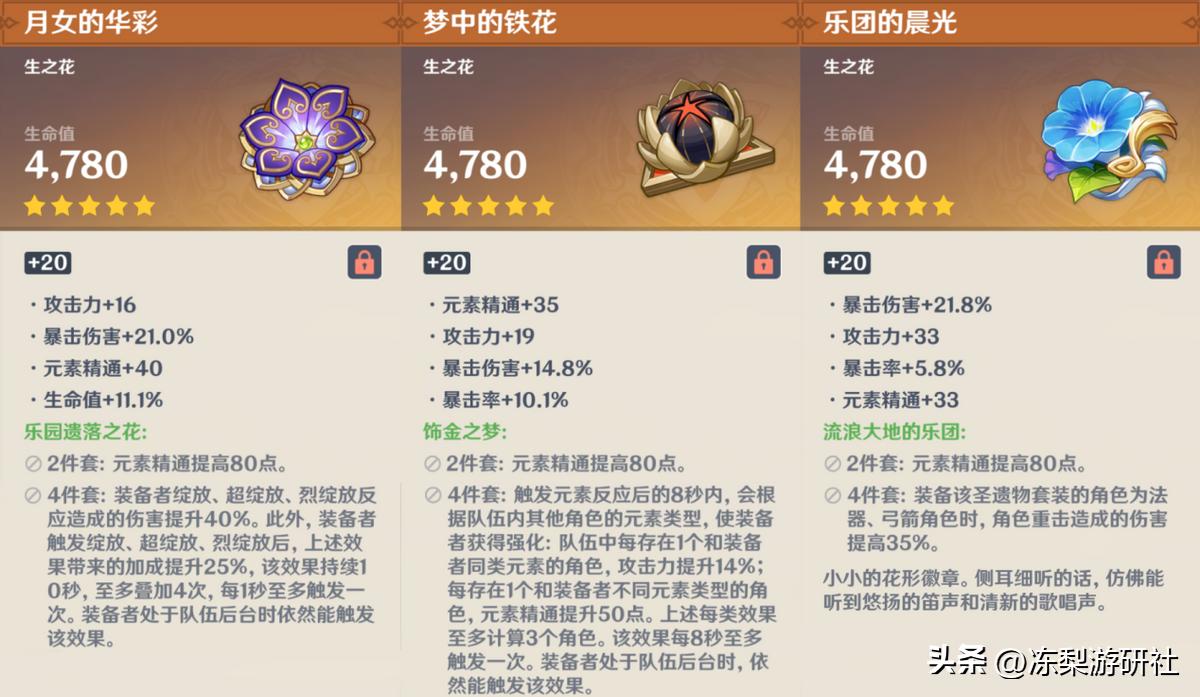 原神 遗落之泪怎么打(原神主角是比任何四星都好吗)