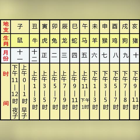 十二个生肖代表运势图解(十二生肖排序十二属相运势)