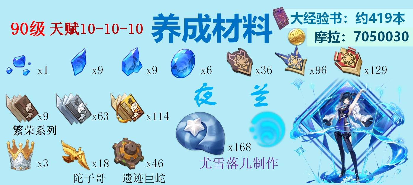 原神芭芭拉怎么突破20级（原神77和芭芭拉谁值得培养）