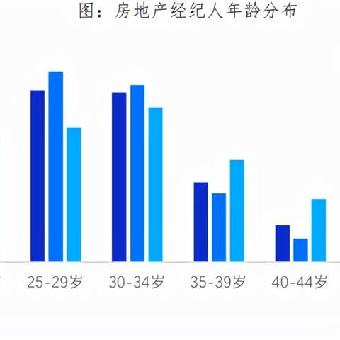 天津贝壳工作怎么样