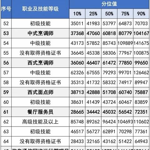 厦门工资现状的相关长尾关键词有哪些