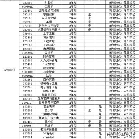 河南安阳学院怎么样