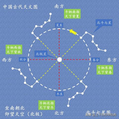 二十八星宿关系查询表 二十四节气与二十八星宿关系图