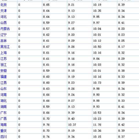 【杭州今日油价】2025年4月29日杭州油价是多少