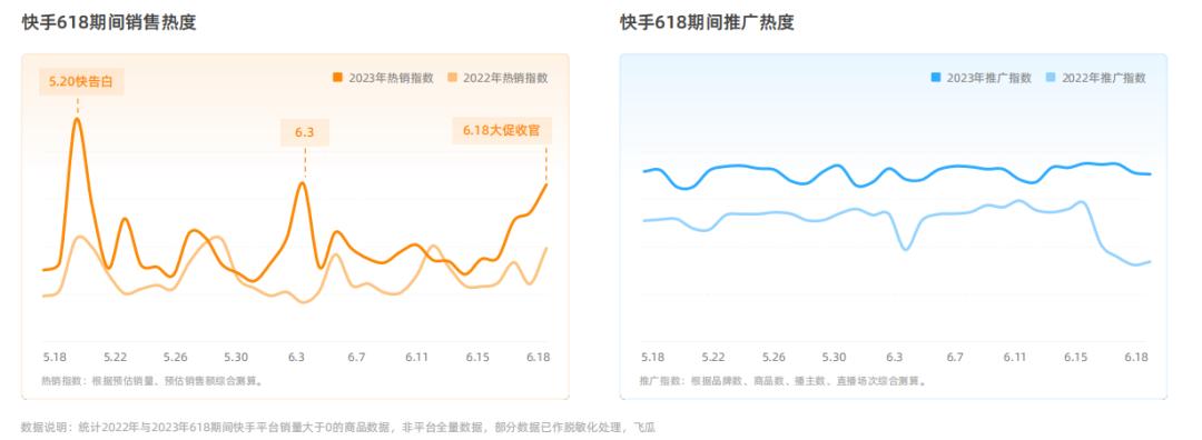 2023年中618彩妆最值得购买的TOP 10排行