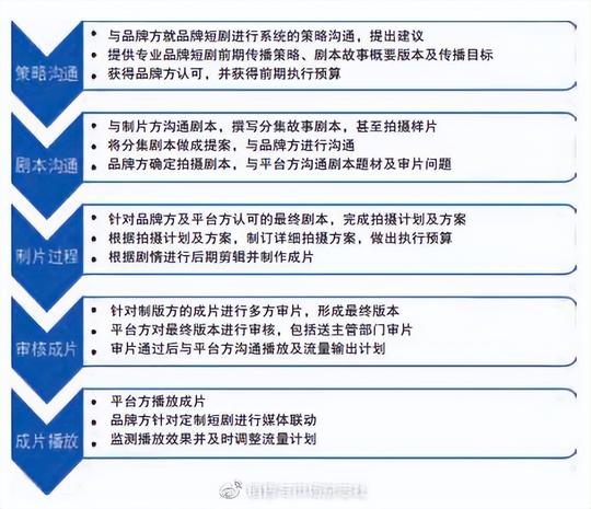 原创短剧：短视频时代的品牌新玩法