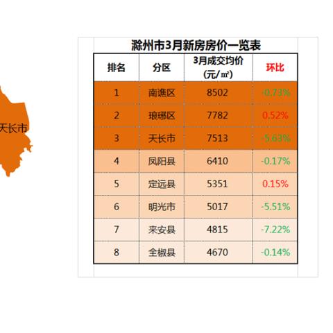 合肥市市辖区是哪个区县