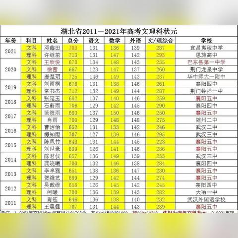 新洲五中是正规高中吗？