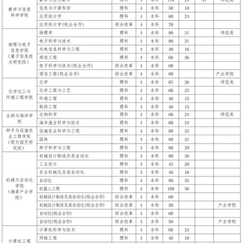 菏泽市距滨州多远啊多少钱