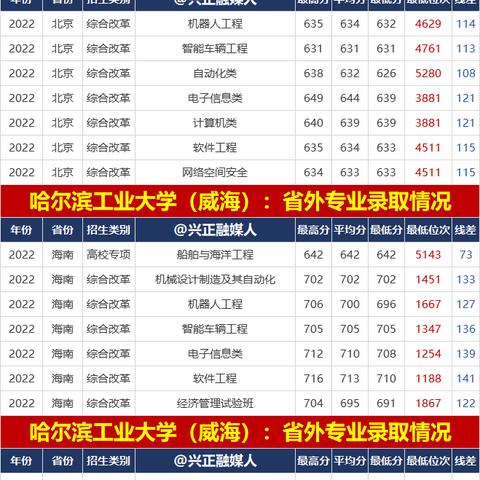哈尔滨工业有些什么专业相关长尾关键词有哪些