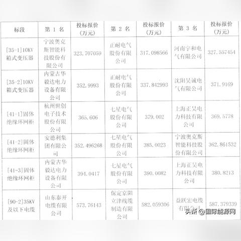 石家庄市工厂电工招聘的长尾关键词有哪些