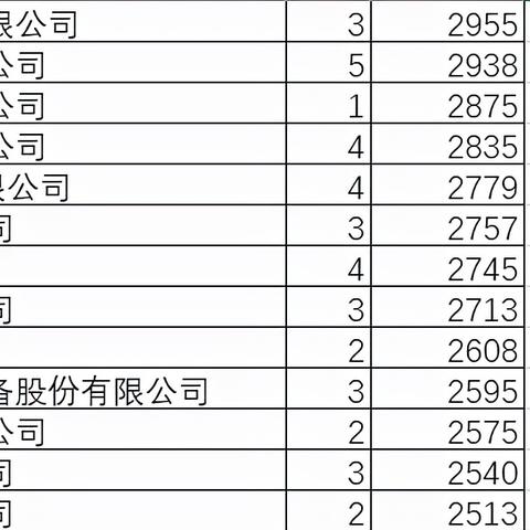 福建省亿力集团是国网下属单位？