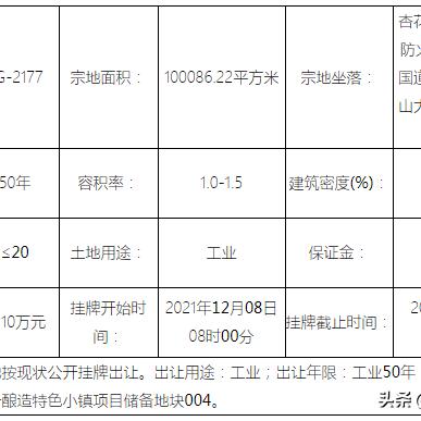 东至南通集成房屋价格长尾关键词有什么