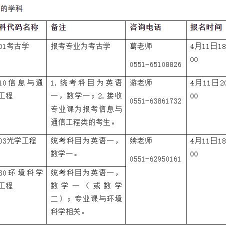 合肥市考研什么条件报名