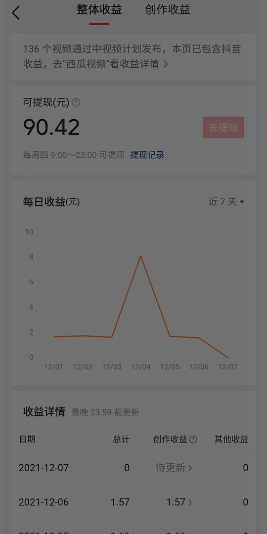 西瓜视频和今日头条创作新手播放量一直很低坚持下去何时成功