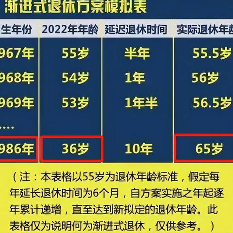 在线找正缘？先来看看你们的年龄合不合