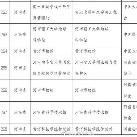 新郑市到周口市的长尾关键词有什么