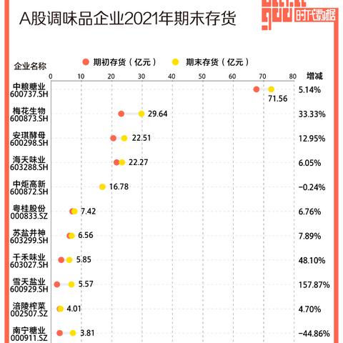 南宁糖业千股千评的相关长尾关键词有哪些