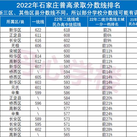 石家庄市公办普高的长尾关键词有哪些